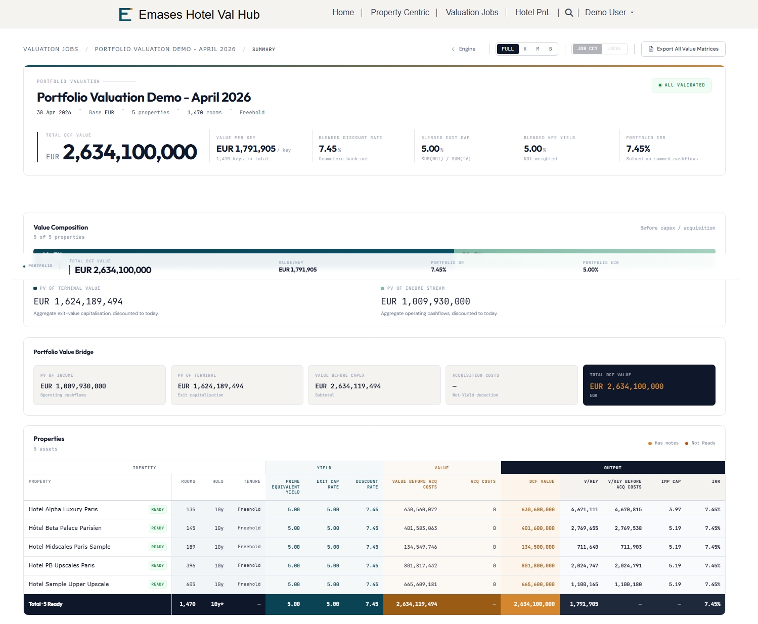 Portfolio valuation summary — anonymized engagement showing aggregate value, blended yield metrics, properties table and yield assumptions panel. Illustrative.